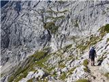 Parkirišče Alpspitzbahn - Alpspitze